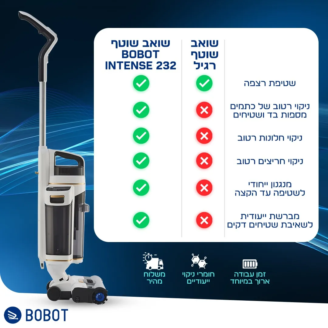 עיצוב קריאייטיב - BOBOT